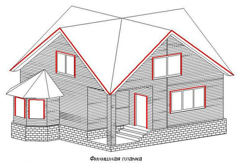 Фото 9. Варианты использования финишной планки