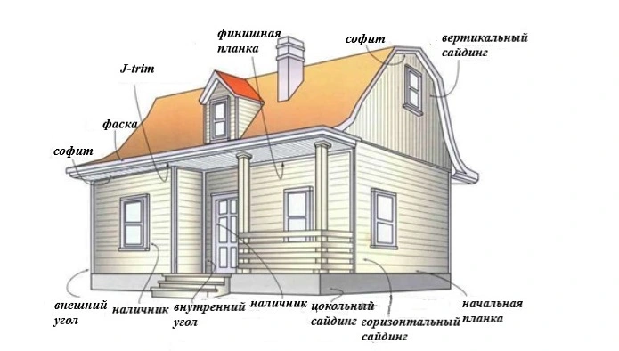 Сайдинг и дополнительные планки на фасаде.