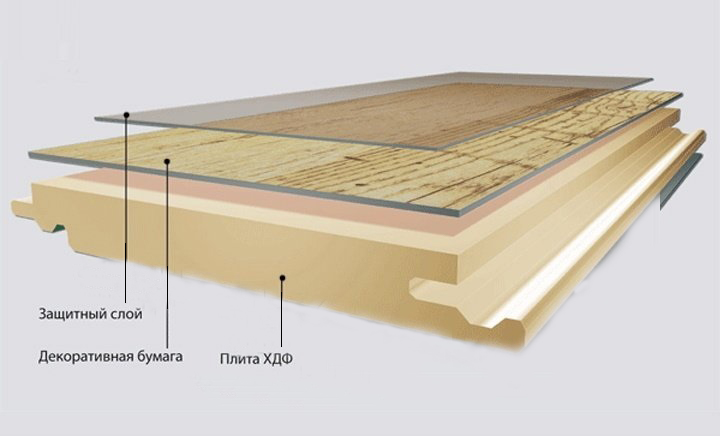 Структура ламинатных плит