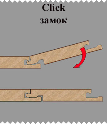 Как работает клик-замок?