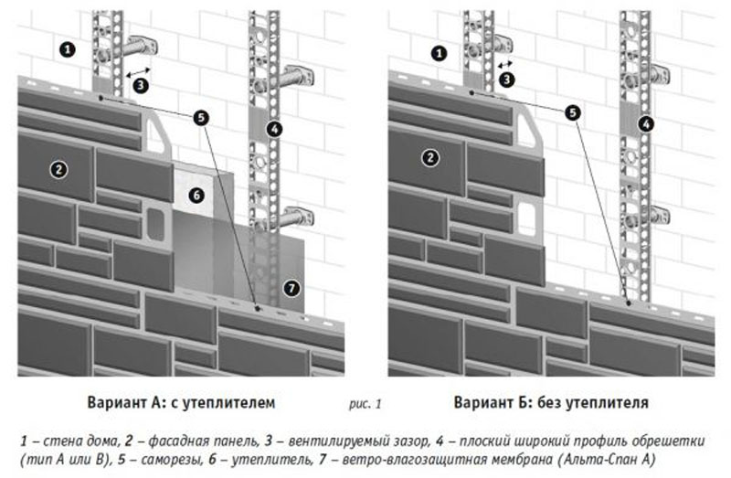 Крепление фасадных панелей с утеплителем и без.