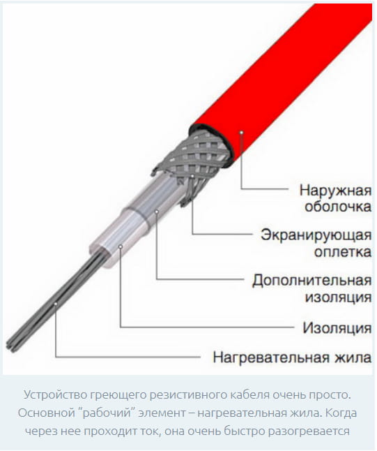 Особенности строения кабеля резистивного типа.