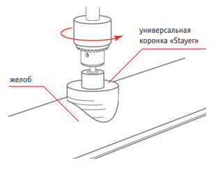 Крепление воронки