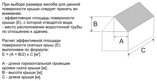 Расчет эффективной площади крыши