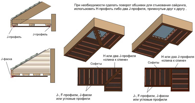 Выбор комплектующих