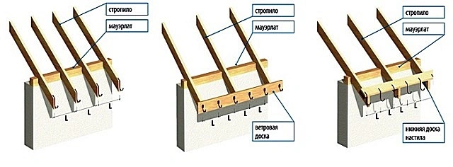Монтаж желоба водостоков Монтаж желоба водостоков